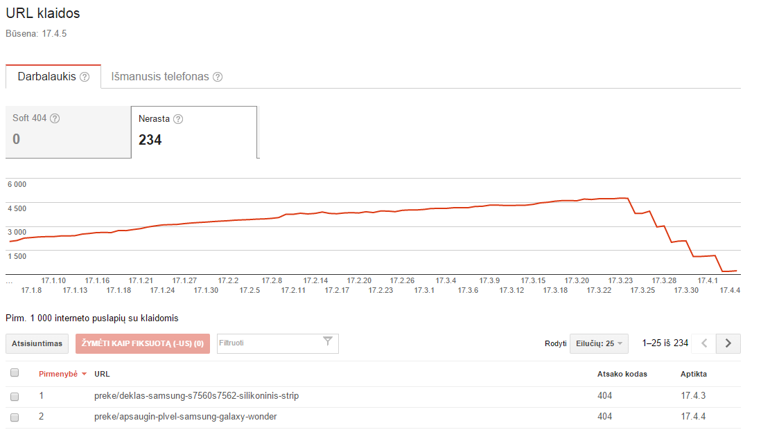 Webmaster tools klaidos