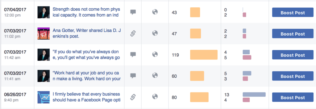 Pats geriausias laikas Facebook naujienų skelbimui