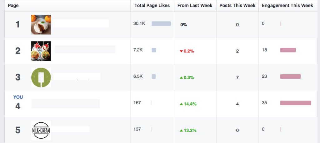 Pats geriausias laikas Facebook naujienų skelbimui